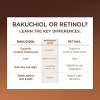 Probio-Cica Bakuchiol Crema de ojos